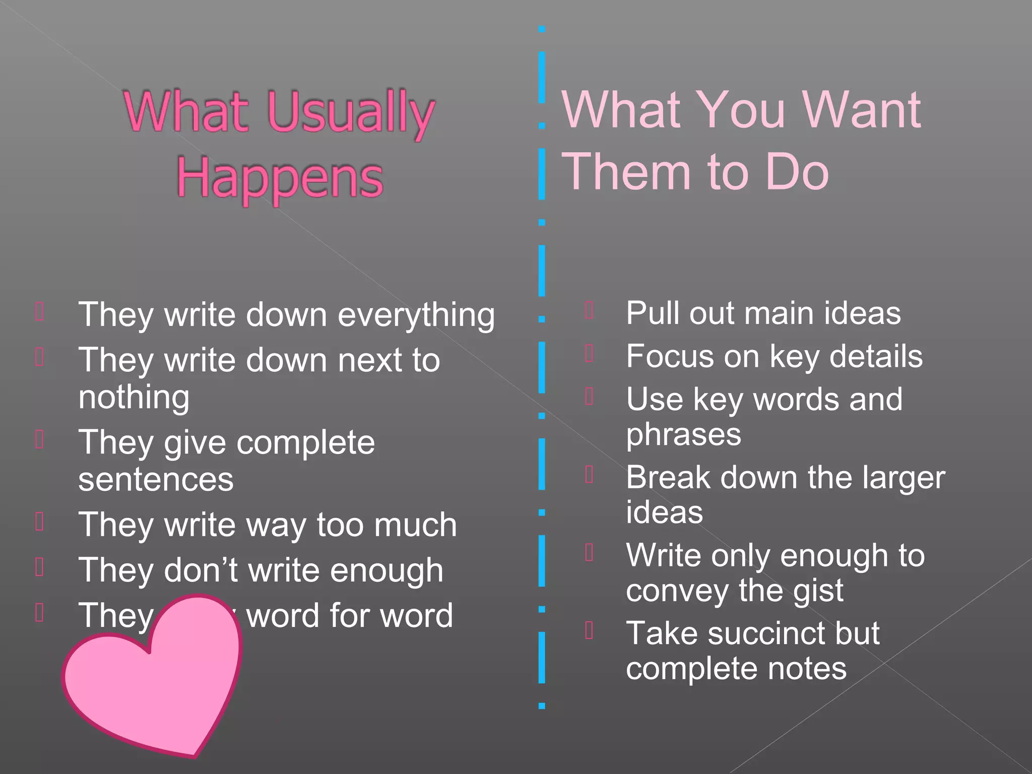  They write down everything
 They write down next to
nothing
 They give complete
sentences
 They write way too much
 They don’t write enough
 They copy word for word
 Pull out main ideas
 Focus on key details
 Use key words and
phrases
 Break down the larger
ideas
 Write only enough to
convey the gist
 Take succinct but
complete notes
What You Want
Them to Do
 