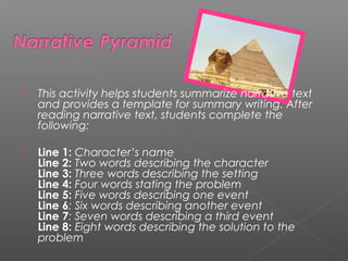  This activity helps students summarize narrative text
and provides a template for summary writing. After
reading narrative text, students complete the
following:
 Line 1: Character’s name 
Line 2: Two words describing the character 
Line 3: Three words describing the setting 
Line 4: Four words stating the problem 
Line 5: Five words describing one event 
Line 6: Six words describing another event 
Line 7: Seven words describing a third event 
Line 8: Eight words describing the solution to the
problem
 