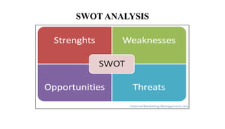 SWOT ANALYSIS
 