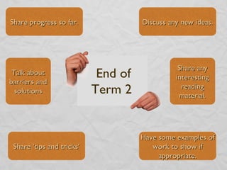 End of Term 2  Discuss any new ideas. Share progress so far. Share ‘tips and tricks’ Have some examples of work to show if appropriate. Talk about barriers and solutions Share any interesting reading material. 