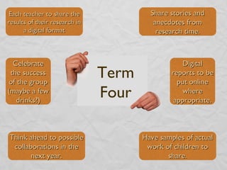 Term Four Share stories and anecdotes from research time. Each teacher to share the results of their research in a digital format Think ahead to possible collaborations in the next year. Have samples of actual work of children to share. Celebrate the success of the group (maybe a few drinks?) Digital reports to be put online where appropriate. 