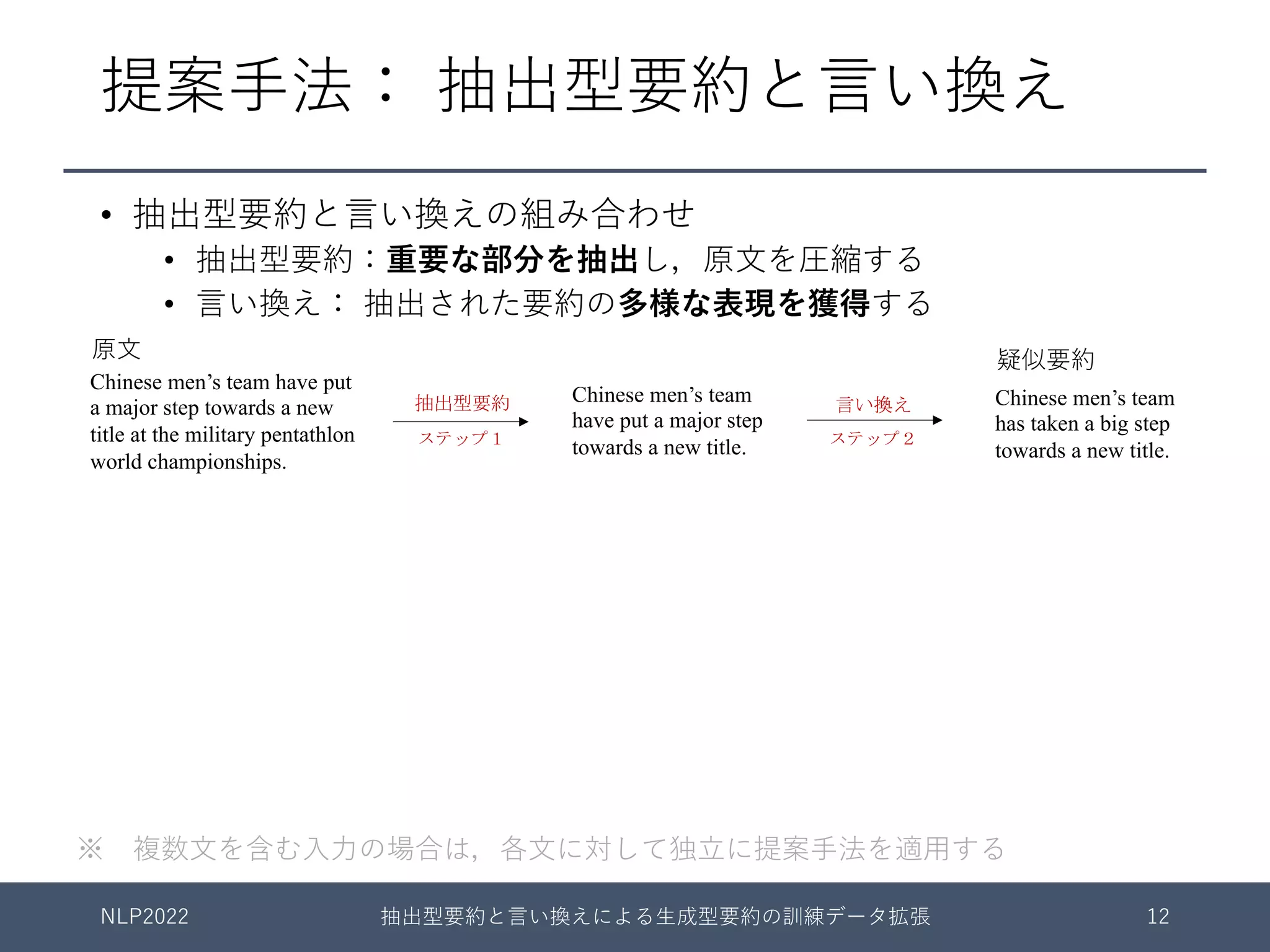 提案⼿法： 抽出型要約と⾔い換え
• 抽出型要約と⾔い換えの組み合わせ
• 抽出型要約：重要な部分を抽出し，原⽂を圧縮する
• ⾔い換え： 抽出された要約の多様な表現を獲得する
Chinese men’s team have put
a major step towards a new
title at the military pentathlon
world championships.
Chinese men’s team
have put a major step
towards a new title.
Chinese men’s team
has taken a big step
towards a new title.
抽出型要約 言い換え
ステップ１ ステップ２
※ 複数⽂を含む⼊⼒の場合は，各⽂に対して独⽴に提案⼿法を適⽤する
NLP2022 抽出型要約と⾔い換えによる⽣成型要約の訓練データ拡張 12
原⽂ 疑似要約
 