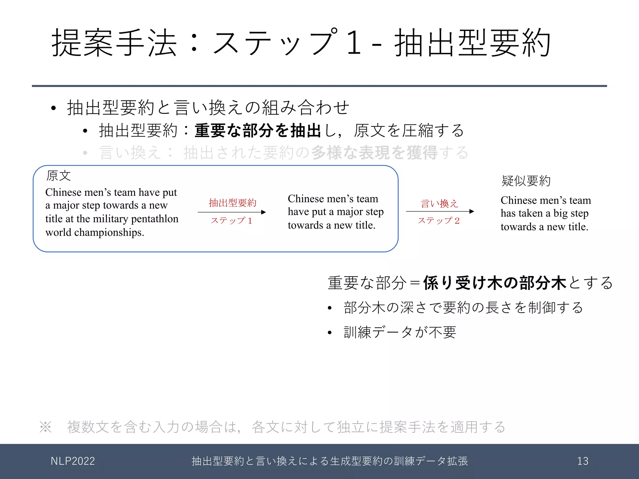 提案⼿法：ステップ１- 抽出型要約
重要な部分＝係り受け⽊の部分⽊とする
• 部分⽊の深さで要約の⻑さを制御する
• 訓練データが不要
※ 複数⽂を含む⼊⼒の場合は，各⽂に対して独⽴に提案⼿法を適⽤する
Chinese men’s team have put
a major step towards a new
title at the military pentathlon
world championships.
Chinese men’s team
have put a major step
towards a new title.
Chinese men’s team
has taken a big step
towards a new title.
抽出型要約 言い換え
ステップ１ ステップ２
NLP2022 抽出型要約と⾔い換えによる⽣成型要約の訓練データ拡張 13
• 抽出型要約と⾔い換えの組み合わせ
• 抽出型要約：重要な部分を抽出し，原⽂を圧縮する
• ⾔い換え： 抽出された要約の多様な表現を獲得する
原⽂ 疑似要約
 