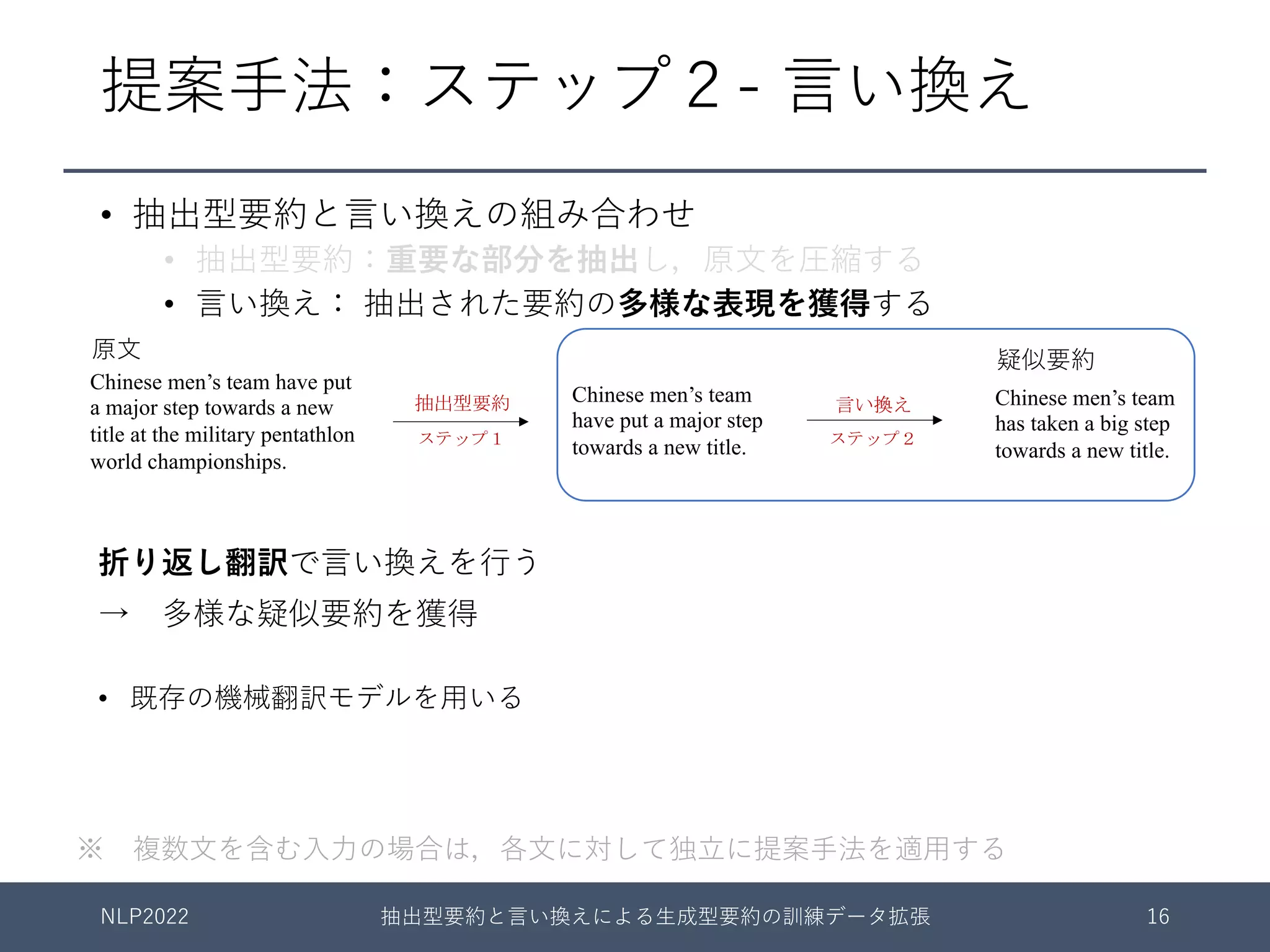 提案⼿法：ステップ２- ⾔い換え
折り返し翻訳で⾔い換えを⾏う
→ 多様な疑似要約を獲得
• 既存の機械翻訳モデルを⽤いる
※ 複数⽂を含む⼊⼒の場合は，各⽂に対して独⽴に提案⼿法を適⽤する
Chinese men’s team have put
a major step towards a new
title at the military pentathlon
world championships.
Chinese men’s team
have put a major step
towards a new title.
Chinese men’s team
has taken a big step
towards a new title.
抽出型要約 言い換え
ステップ１ ステップ２
NLP2022 抽出型要約と⾔い換えによる⽣成型要約の訓練データ拡張 16
• 抽出型要約と⾔い換えの組み合わせ
• 抽出型要約：重要な部分を抽出し，原⽂を圧縮する
• ⾔い換え： 抽出された要約の多様な表現を獲得する
原⽂ 疑似要約
 