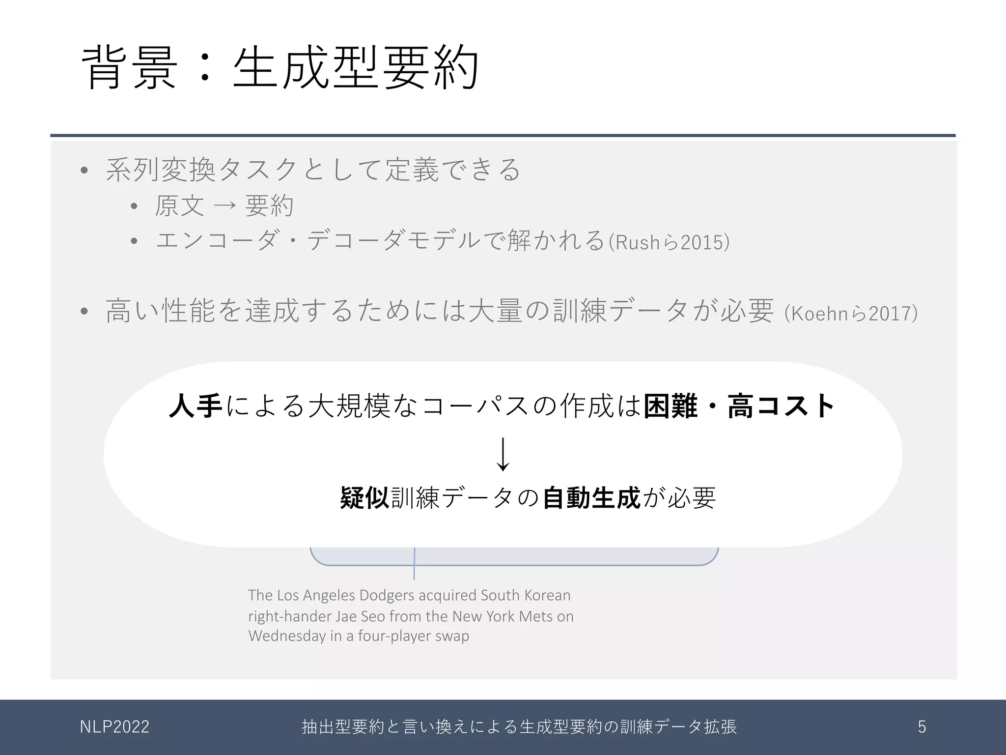 背景：⽣成型要約
The Los Angeles Dodgers acquired South Korean
right-hander Jae Seo from the New York Mets on
Wednesday in a four-player swap
Korea’s Seo headed to Dodgers from Mets
エンコーダ デコーダ
• 系列変換タスクとして定義できる
• 原⽂ → 要約
• エンコーダ・デコーダモデルで解かれる(Rushら2015)
• ⾼い性能を達成するためには⼤量の訓練データが必要 (Koehnら2017)
NLP2022 抽出型要約と⾔い換えによる⽣成型要約の訓練データ拡張 5
⼈⼿による⼤規模なコーパスの作成は困難・⾼コスト
↓
疑似訓練データの⾃動⽣成が必要
 
