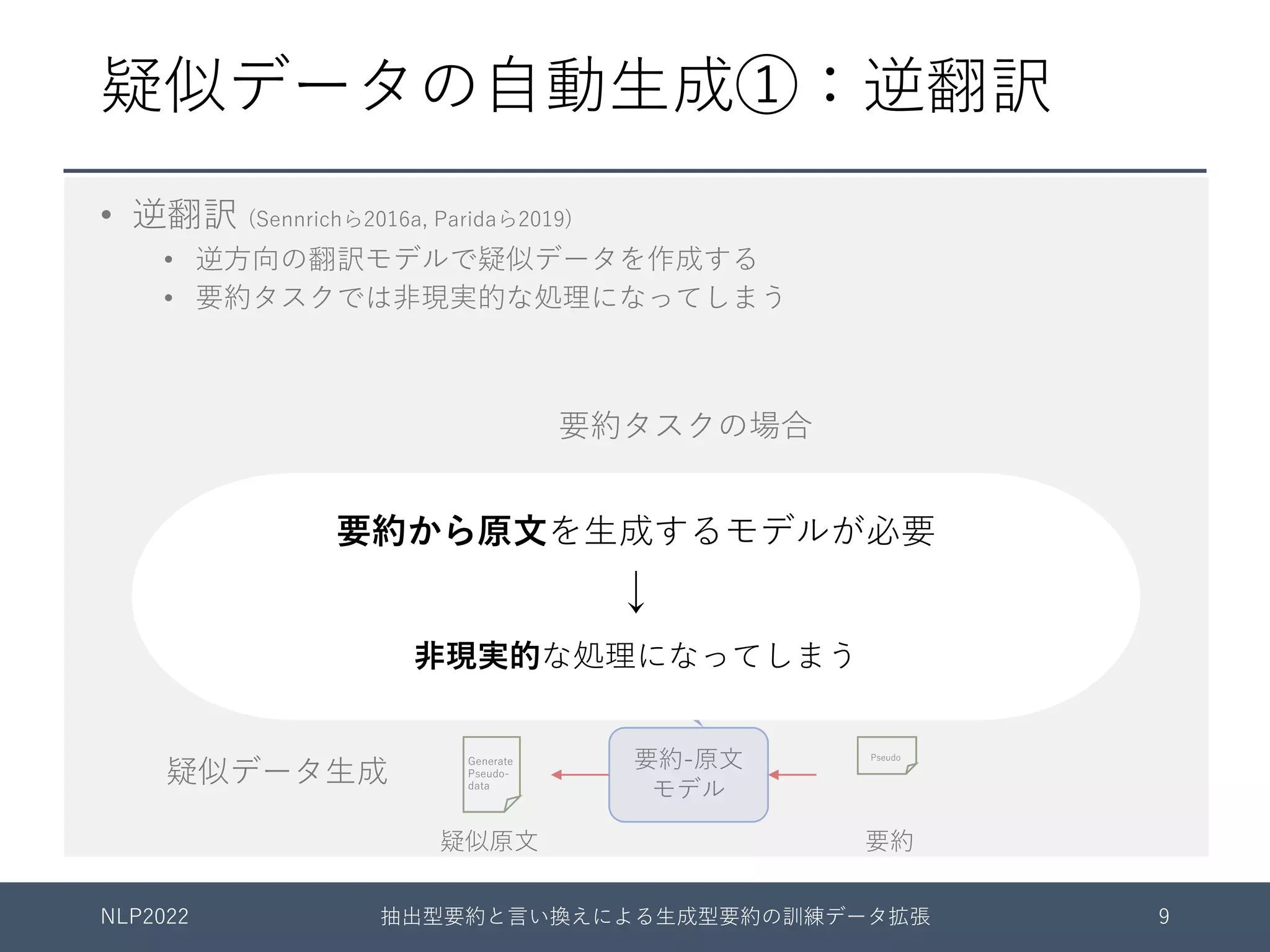 疑似データの⾃動⽣成①：逆翻訳
原⽂-要約
モデル
Create
pseudo-data
with a
backward
translation
model.
Unrealistic
processing
in summa-
rization task
要約-原⽂
モデル
疑似データ⽣成
Pseudo-data
with
backward
Pseudo
学習
真訓練
データ
NLP2022 抽出型要約と⾔い換えによる⽣成型要約の訓練データ拡張 9
要約タスクの場合
Generate
Pseudo-
data
原⽂ 要約
疑似原⽂ 要約
• 逆翻訳 (Sennrichら2016a, Paridaら2019)
• 逆⽅向の翻訳モデルで疑似データを作成する
• 要約タスクでは⾮現実的な処理になってしまう
要約から原⽂を⽣成するモデルが必要
↓
⾮現実的な処理になってしまう
 