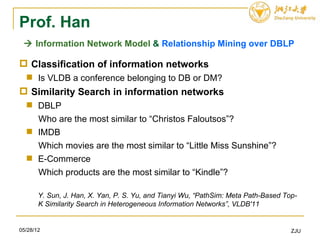 Prof. Han
  Information Network Model & Relationship Mining over DBLP

 Classification of information networks
   Is VLDB a conference belonging to DB or DM?
 Similarity Search in information networks
   DBLP
    Who are the most similar to “Christos Faloutsos”?
   IMDB
    Which movies are the most similar to “Little Miss Sunshine”?
   E-Commerce
    Which products are the most similar to “Kindle”?

       Y. Sun, J. Han, X. Yan, P. S. Yu, and Tianyi Wu, “PathSim: Meta Path-Based Top-
       K Similarity Search in Heterogeneous Information Networks”, VLDB'11


05/28/12                                                                            ZJU
 