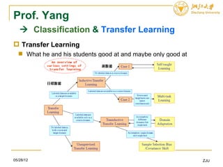 Prof. Yang
    Classification & Transfer Learning
 Transfer Learning
   What he and his students good at and maybe only good at




05/28/12                                                      ZJU
 