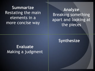 Summarize
Restating the main
elements in a
more concise way
Analyze
Breaking something
apart and looking at
the pieces
Evaluate
Making a judgment
Synthesize
 