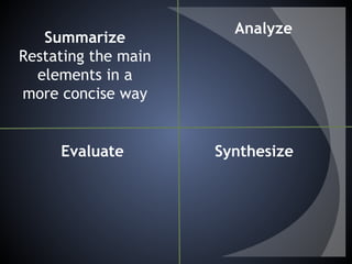 Summarize
Restating the main
elements in a
more concise way
Analyze
Evaluate Synthesize
 
