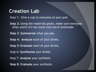 Creation Lab
Step 1: Give a cup to everyone at your pod.
Step 2: Using the materials given, make sure everyone
(that wants it!) has some iced tea & lemonade.
Step 3: Summarize what you see.
Step 4: Analyze each of your drinks.
Step 5: Evaluate each of your drinks.
Step 6: Synthesize your drinks.
Step 7: Analyze your synthesis.
Step 8: Evaluate your synthesis.
 