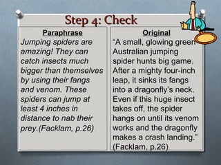 Step 4: CheckStep 4: Check
Paraphrase
Jumping spiders are
amazing! They can
catch insects much
bigger than themselves
by using their fangs
and venom. These
spiders can jump at
least 4 inches in
distance to nab their
prey.(Facklam, p.26)
Original
“A small, glowing green
Australian jumping
spider hunts big game.
After a mighty four-inch
leap, it sinks its fangs
into a dragonfly’s neck.
Even if this huge insect
takes off, the spider
hangs on until its venom
works and the dragonfly
makes a crash landing.”
(Facklam, p.26)
 