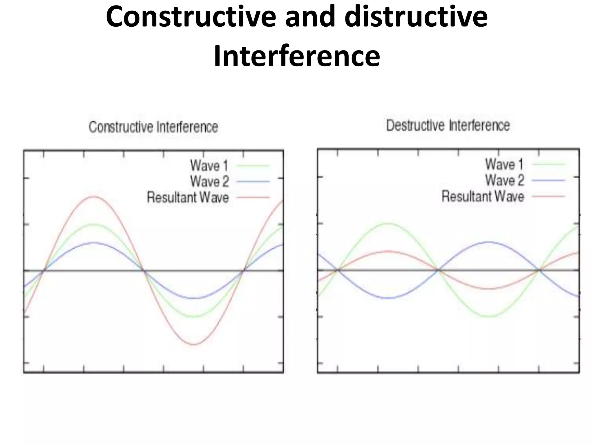 Summarized notes on Interference and Diffraction for JEE Main | PPTX