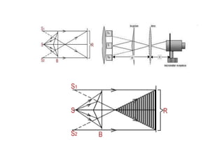 Summarized notes on Interference and Diffraction for JEE Main | PPTX