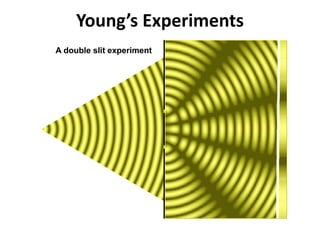 Summarized notes on Interference and Diffraction for JEE Main | PPTX