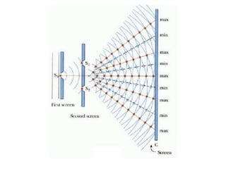Summarized notes on Interference and Diffraction for JEE Main