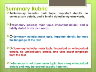 Summary Rubric
 A=Summary includes main topic, important details, no
  unnecessary details, and is briefly stated in my own words.

 B=Summary includes main topic, important details, and is
  briefly stated in my own words.

 C=Summary includes main topic, important details, but uses
  the language of the text.

 D=Summary includes main topic, important an unimportant
  details, no unnecessary details, and uses exact language
  from the text.

 F=Summary is not about main topic, has many unimportant
  details and may be copied exactly from text.
 