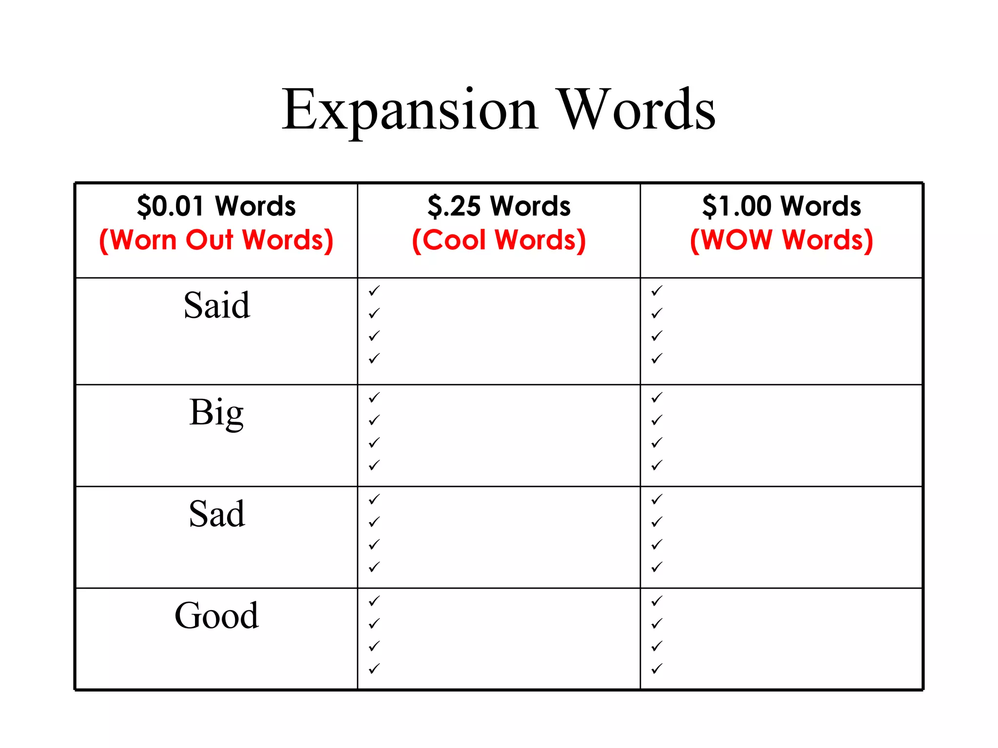 Expansion Words $0.01 Words (Worn Out Words) $.25 Words (Cool Words) $1.00 Words (WOW Words) Said Big Sad Good 