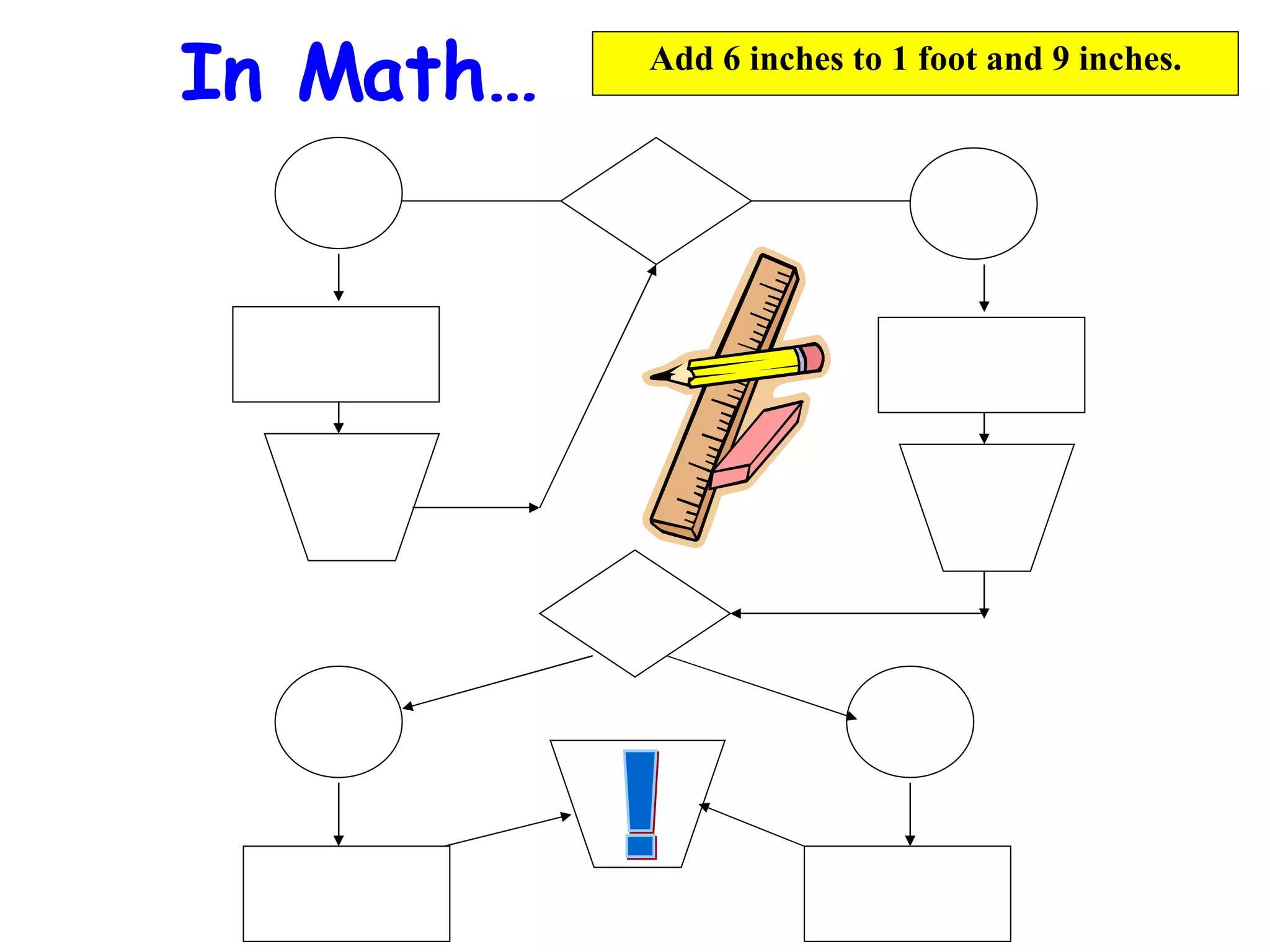 Add 6 inches to 1 foot and 9 inches. In Math… ! 