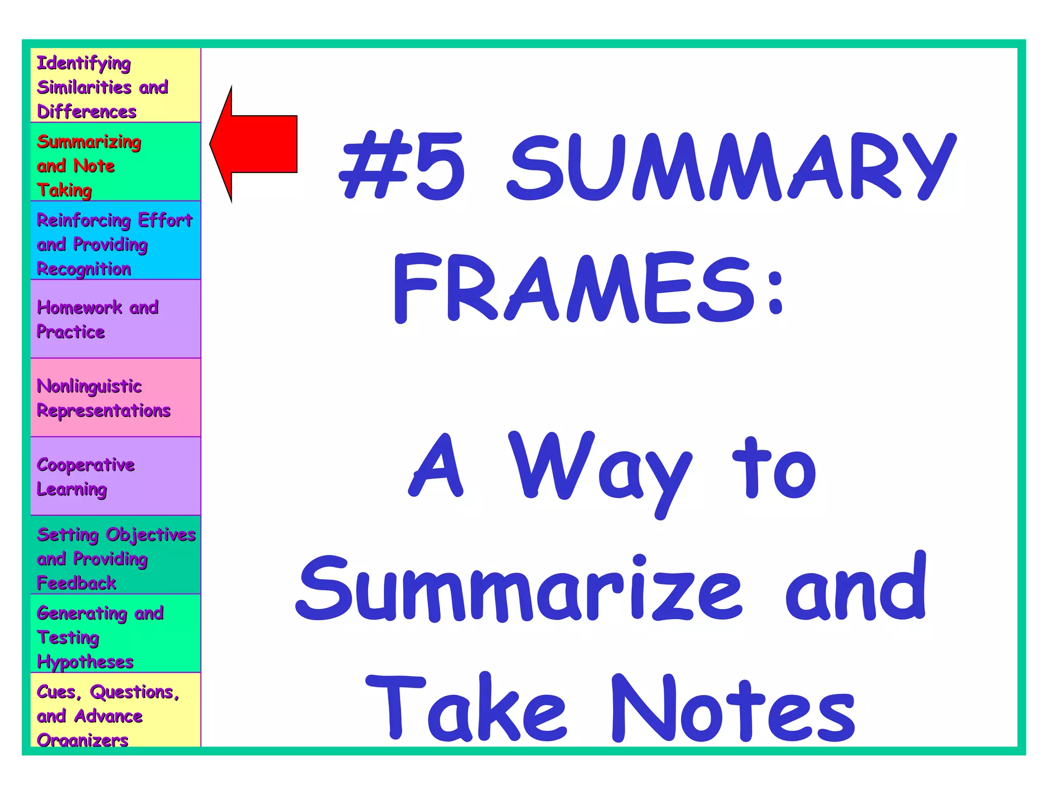 #5 SUMMARY FRAMES:   A Way to Summarize and Take Notes Identifying Similarities and Differences Summarizing and Note Taking Reinforcing Effort and Providing Recognition Homework and Practice Nonlinguistic Representations Cooperative Learning Setting Objectives and Providing Feedback Generating and Testing Hypotheses Cues, Questions, and Advance Organizers 
