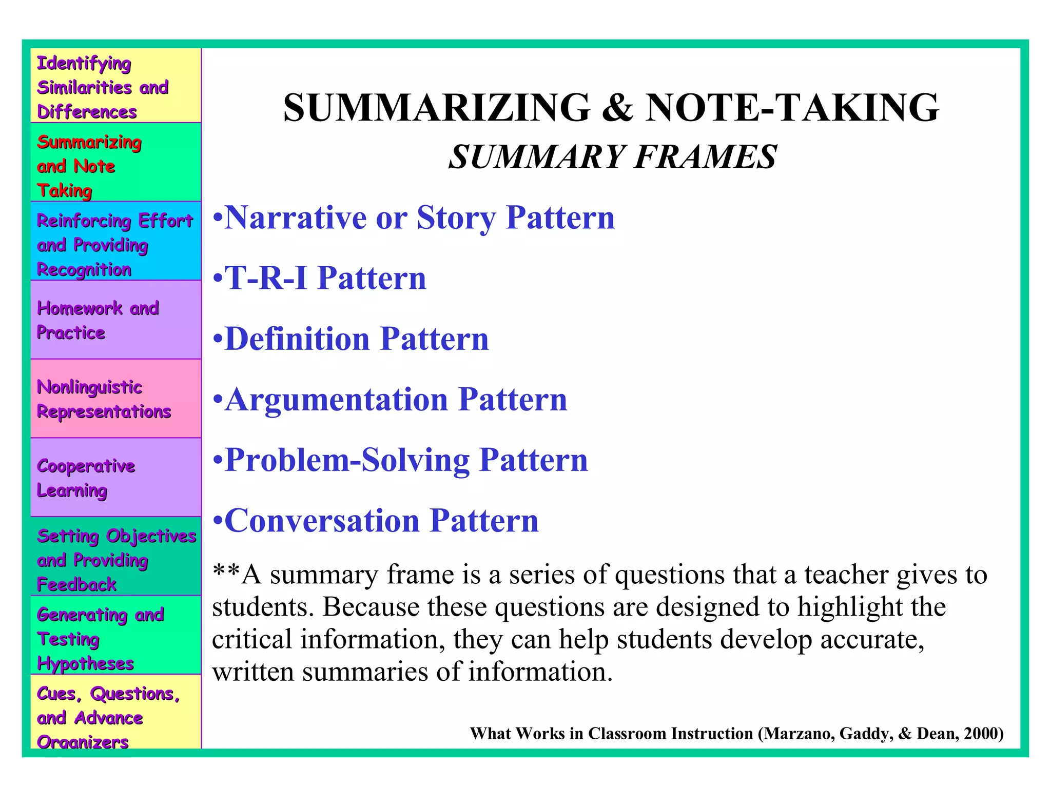SUMMARIZING & NOTE-TAKING SUMMARY FRAMES Narrative or Story Pattern T-R-I Pattern Definition Pattern Argumentation Pattern Problem-Solving Pattern Conversation Pattern **A summary frame is a series of questions that a teacher gives to students. Because these questions are designed to highlight the critical information, they can help students develop accurate, written summaries of information. What Works in Classroom Instruction (Marzano, Gaddy, & Dean, 2000) Identifying Similarities and Differences Summarizing and Note Taking Reinforcing Effort and Providing Recognition Homework and Practice Nonlinguistic Representations Cooperative Learning Setting Objectives and Providing Feedback Generating and Testing Hypotheses Cues, Questions, and Advance Organizers 
