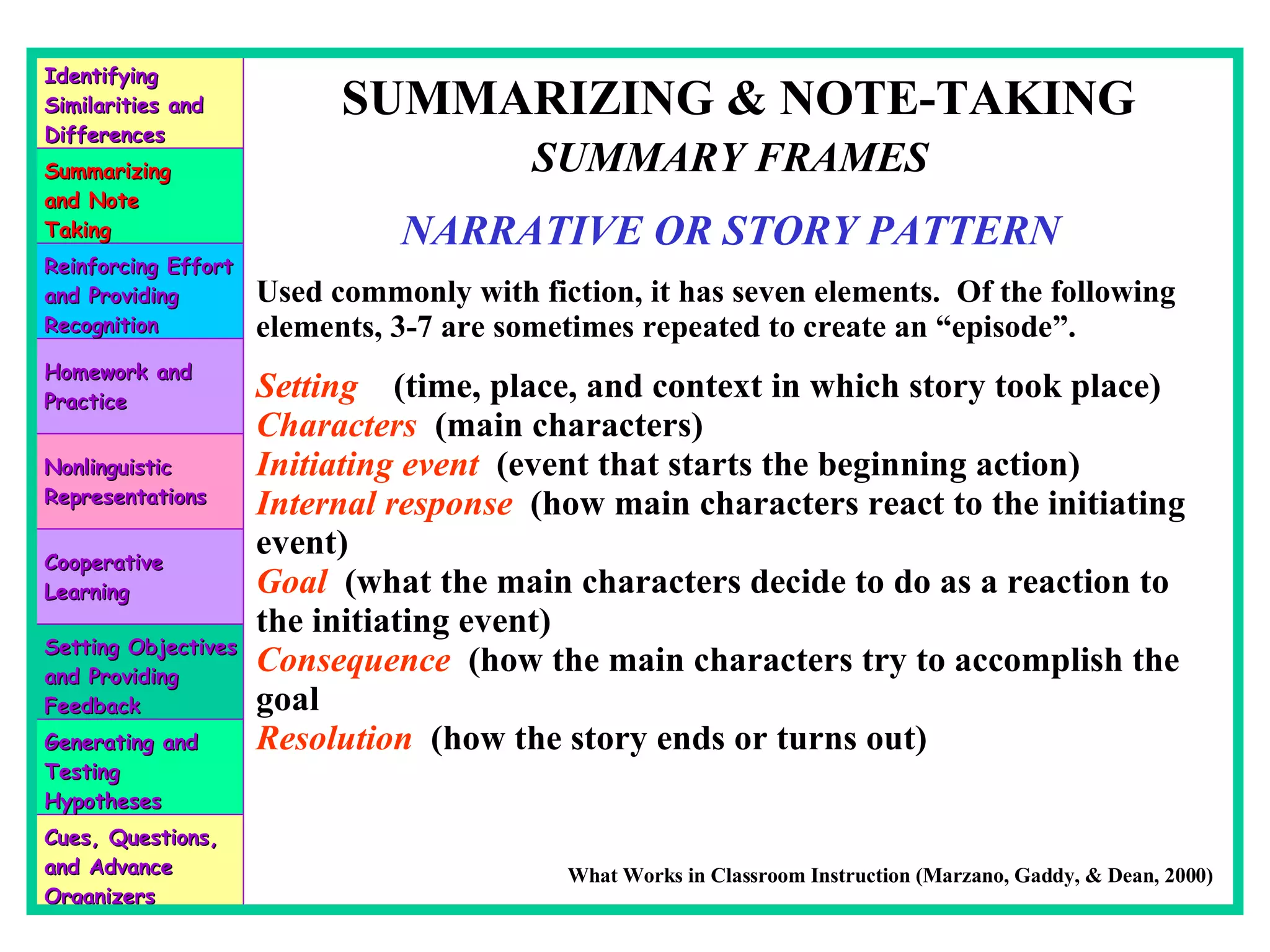 SUMMARIZING & NOTE-TAKING SUMMARY FRAMES NARRATIVE OR STORY PATTERN Used commonly with fiction, it has seven elements.  Of the following elements, 3-7 are sometimes repeated to create an “episode”. Setting   (time, place, and context in which story took place) Characters   (main characters) Initiating event   (event that starts the beginning action) Internal response   (how main characters react to the initiating event) Goal  (what the main characters decide to do as a reaction to the initiating event) Consequence  (how the main characters try to accomplish the goal Resolution   (how the story ends or turns out) What Works in Classroom Instruction (Marzano, Gaddy, & Dean, 2000) Identifying Similarities and Differences Summarizing and Note Taking Reinforcing Effort and Providing Recognition Homework and Practice Nonlinguistic Representations Cooperative Learning Setting Objectives and Providing Feedback Generating and Testing Hypotheses Cues, Questions, and Advance Organizers 