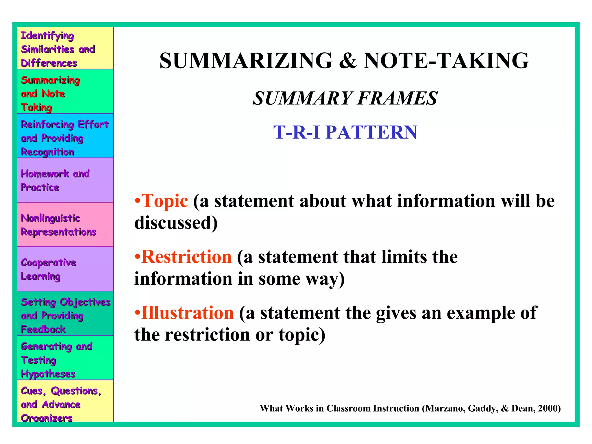 SUMMARIZING & NOTE-TAKING SUMMARY FRAMES T-R-I PATTERN Topic  (a statement about what information will be discussed) Restriction  (a statement that limits the information in some way) Illustration  (a statement the gives an example of the restriction or topic) What Works in Classroom Instruction (Marzano, Gaddy, & Dean, 2000) Identifying Similarities and Differences Summarizing and Note Taking Reinforcing Effort and Providing Recognition Homework and Practice Nonlinguistic Representations Cooperative Learning Setting Objectives and Providing Feedback Generating and Testing Hypotheses Cues, Questions, and Advance Organizers 