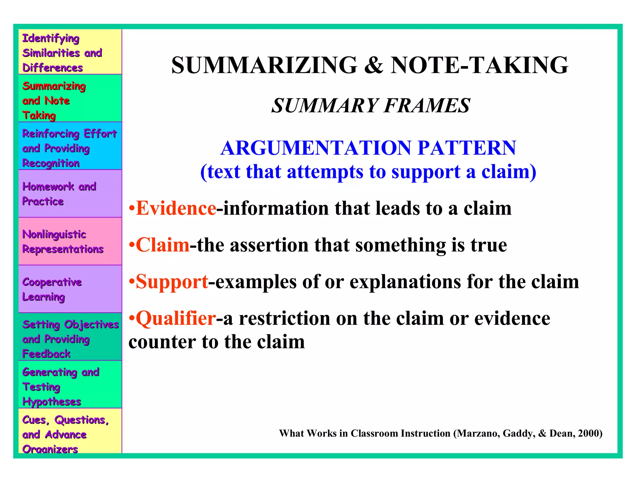 SUMMARIZING & NOTE-TAKING SUMMARY FRAMES ARGUMENTATION PATTERN (text that attempts to support a claim) Evidence -information that leads to a claim Claim -the assertion that something is true Support -examples of or explanations for the claim Qualifier -a restriction on the claim or evidence counter to the claim What Works in Classroom Instruction (Marzano, Gaddy, & Dean, 2000) Identifying Similarities and Differences Summarizing and Note Taking Reinforcing Effort and Providing Recognition Homework and Practice Nonlinguistic Representations Cooperative Learning Setting Objectives and Providing Feedback Generating and Testing Hypotheses Cues, Questions, and Advance Organizers 