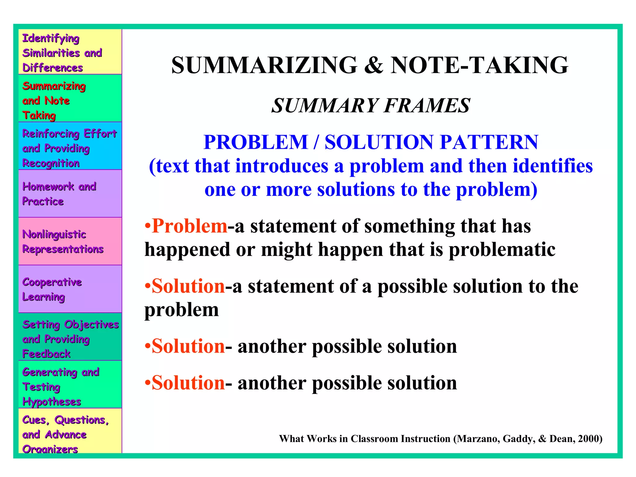 SUMMARIZING & NOTE-TAKING SUMMARY FRAMES PROBLEM / SOLUTION PATTERN (text that introduces a problem and then identifies one or more solutions to the problem) Problem -a statement of something that has happened or might happen that is problematic Solution -a statement of a possible solution to the problem Solution - another possible solution Solution - another possible solution What Works in Classroom Instruction (Marzano, Gaddy, & Dean, 2000) Identifying Similarities and Differences Summarizing and Note Taking Reinforcing Effort and Providing Recognition Homework and Practice Nonlinguistic Representations Cooperative Learning Setting Objectives and Providing Feedback Generating and Testing Hypotheses Cues, Questions, and Advance Organizers 