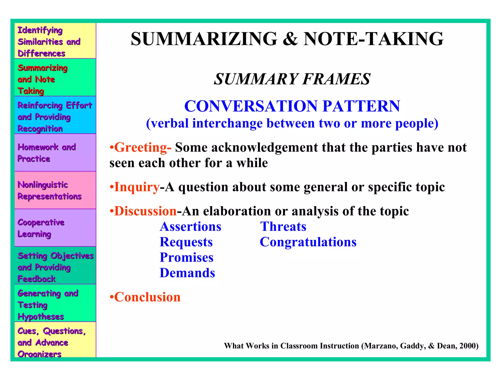 What Works in Classroom Instruction (Marzano, Gaddy, & Dean, 2000) SUMMARIZING & NOTE-TAKING SUMMARY FRAMES CONVERSATION PATTERN (verbal interchange between two or more people) Greeting-  Some acknowledgement that the parties have not seen each other for a while Inquiry -A question about some general or specific topic Discussion -An elaboration or analysis of the topic Assertions  Threats Requests Congratulations Promises Demands Conclusion Identifying Similarities and Differences Summarizing and Note Taking Reinforcing Effort and Providing Recognition Homework and Practice Nonlinguistic Representations Cooperative Learning Setting Objectives and Providing Feedback Generating and Testing Hypotheses Cues, Questions, and Advance Organizers 
