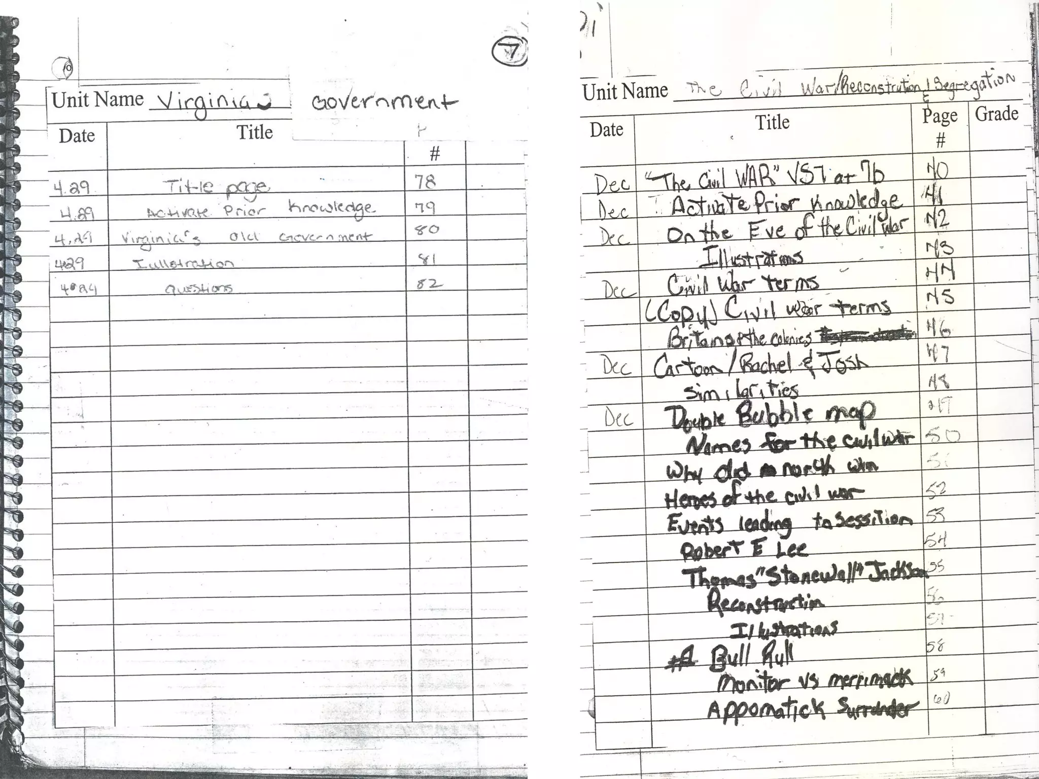 Table of Content Samples 