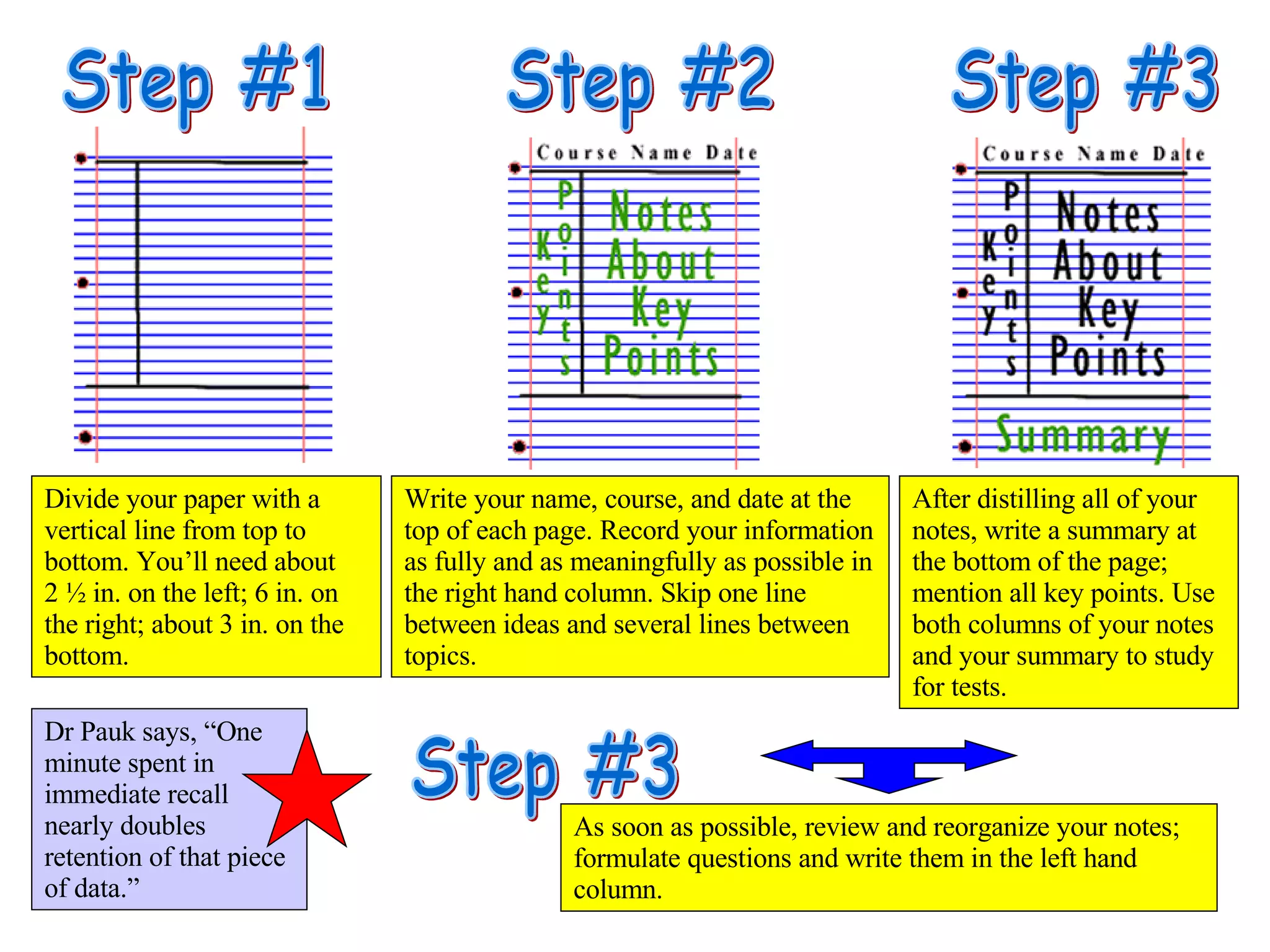 Step #1 Step #2 Step #3 Dr Pauk says, “One minute spent in immediate recall nearly doubles retention of that piece of data.”  Divide your paper with a vertical line from top to bottom. You’ll need about  2 ½ in. on the left; 6 in. on the right; about 3 in. on the bottom.  Write your name, course, and date at the top of each page. Record your information as fully and as meaningfully as possible in the right hand column. Skip one line between ideas and several lines between topics.  After distilling all of your notes, write a summary at the bottom of the page; mention all key points. Use both columns of your notes and your summary to study for tests. As soon as possible, review and reorganize your notes; formulate questions and write them in the left hand column. Step #3 