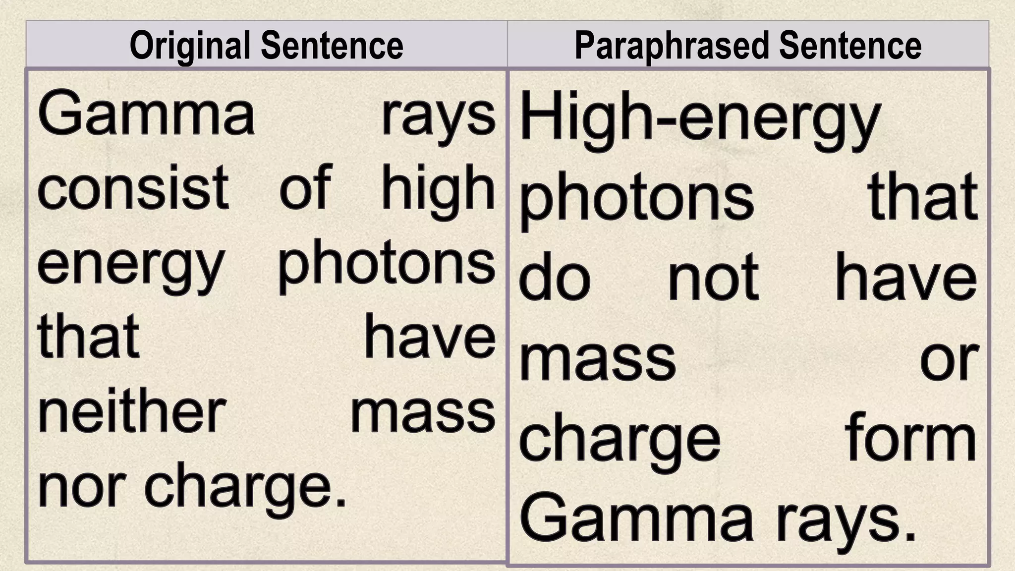 Original Sentence Paraphrased Sentence
 