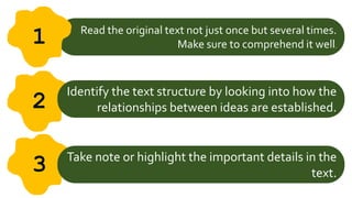 Read the original text not just once but several times.
Make sure to comprehend it well.
1
2
Identify the text structure by looking into how the
relationships between ideas are established.
3 Take note or highlight the important details in the
text.
 