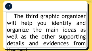 1.3
The third graphic organizer
will help you identify and
organize the main ideas as
well as the other supporting
details and evidences from
 