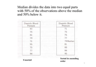 Median divides the data into two equal parts
with 50% of the observations above the median
and 50% below it.
10
Unsorted
Sorted in ascending
order
 