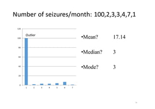 Number	of	seizures/month:	100,2,3,3,4,7,1
•Mean? 17.14
•Median? 3
•Mode? 3
16
0
20
40
60
80
100
120
1 2 3 4 5 6 7
Outlier
 