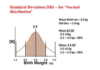Standard Deviation (SD) – for ‘Normal
distribution’
2.5 3.5 4.5
Birth Weight
[N]
29
Mean	Birth-wt	=	3.5	kg
Std	Dev.	=	1.0	kg
Mean	±1	SD
3.5	±1kg
2.5	– 4.5	kg	=	68%
Mean		± 2	SD
3.5	±2	kg
1.5	– 5.5	kg	=	95%
3.5
1.5 5.5
(kg)
 