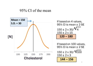 95% CI of the mean
If based on 4 values,
95% CI is mean ± 2 SE
150 ± 2 x 30/ 4
150 ± 2 x 15
If based on 100 values,
95% CI is mean ± 2 SE
150 ± 2 x 30/ 100
150 ± 2 x 3
120	– 180
144	– 156
Mean	=	150
S.D.	=	30
39
 