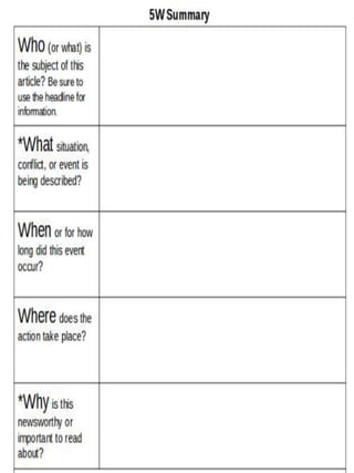 Summarizing graphic organizer