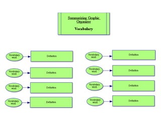 Summarizing powerpoint | PPT