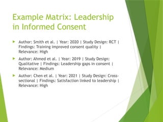 Matrice Rct Summarizing_Research_Findings_Literature_Matrix_Presentation.pptx
