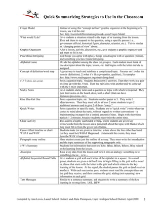 Quick Summarizing Strategies to Use in the Classroom
Compiled by Ann Lewis, Laurel School District; and Aleta Thompson, Cape Henlopen School District; April 2010 3
Frayer Model Instead of using this “concept definer” graphic organizer at the beginning of a
lesson, use it at the end
See: http://toolsfordifferentiation.pbworks.com/Frayer-Model
What would X do? Give students a situation related to the topic of or learning from the lesson.
Then ask them to respond to the question, using a specific person (i.e.,
government official, historical figure, character, scientist, etc.). This is similar
to “changing points of view” above.
Graphic Organizers After a lesson, activity, discussion, etc., give students a graphic organizer and
ask them to fill it out.
Plus/Minus/Intriguing List things you agree with (plus), things you disagree with or question (minus),
and something you have found intriguing.
Alphabet Game Divide the alphabet among the class (or groups). Each student must think of
one descriptor about the topic, lesson, etc. that begins with the letter she/she is
assigned.
Concept of definition/word map A great way to teach and reinforce a complicated topic. Focuses on 1) what the
term is (definition), 2) what it’s like (properties, qualities), 3) examples
See: http://www.readingquest.org/strat/cdmap.html
5-3-1 (alone, pair, group) Pose a question/topic. Students brainstorm 5 answers. Then they work in a pair
to come up with the 3 best. Then the pair joins with another pair to come up
with the 1 most important.
Sticky Notes Give students sticky notes and a question or topic with which to respond. They
post their notes on the board, door, wall, a chart (that can have
divisions/pros/cons, etc.).
Give One-Get One Pose a question/topic, etc. Students number paper to 5. They write 3
ideas/answers. Then they must talk to at least 2 more students to get 2
additional answers and to give 2 of theirs “away.”
Quick Writes Pose a question or specific topic. Students are to “quick write” (write whatever
comes to mind about the topic, without regards to written conventions—a
brainstorming on paper) for a limited amount of time. Begin with short time
periods 1-2 minutes, because students must write the entire time.
Cloze Activity This can be a highly scaffolded writing, where students are given key
terms/words from the lesson and a paragraph about the topic with blanks which
they must fill in from the given list of terms.
Cause-Effect timeline or chart/
WHAT and WHY
Students make (or are given) a timeline, where above the line either has listed
(or they must list) WHAT Happened. Underneath the events, they must
describe WHY it happened.
Paragraph essay outline Have student create just the outline of a essay. They must write the introduction
and the topic sentences of the supporting paragraphs only.
5 W’s Summary Students list information that answers Who, What, When, Where, Why related
to the learning from the lesson.
Analogies Take a key idea from the lesson and turn it into an analogy: something is to
something else as – is to --
Alphabet Sequential Round Table Give students a grid with each letter of the alphabet in a square. In a small
group, students are given a defined time to begin filling in the grid with a word
or phrase that starts with the letter in the grid and which relates to the key
learning of the lesson. At the signal, the student passes the grid on (and receives
another). With each successive pass, students must read the concepts/ideas on
the grid they receive, and then continue the grid, adding (not repeating) new
information to each grid.
Text Messages Similar to a sentence summary, ask students to write a summary of the key
learning in txt msg form. LOL. BTW
 