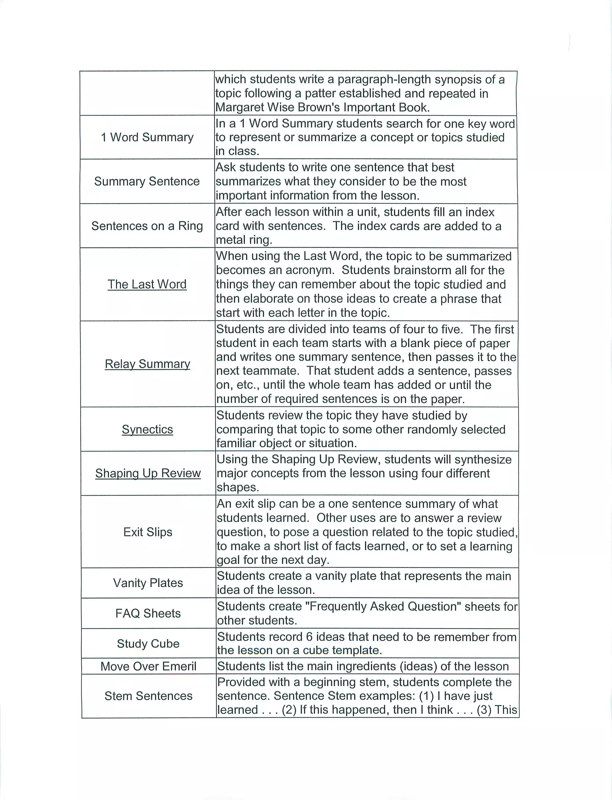 Summarizing Strategy List | PDF