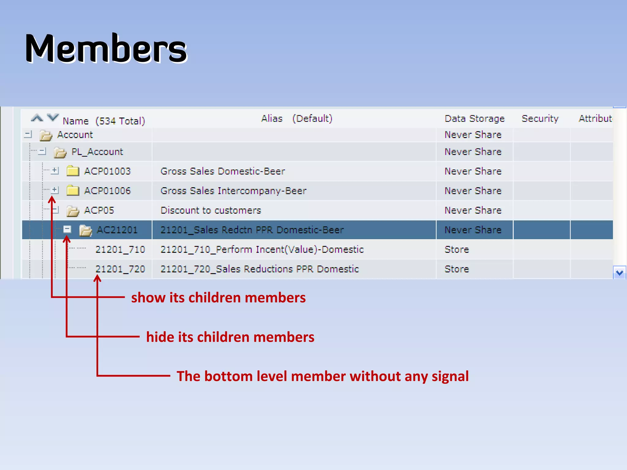 Members




    show its children members

      hide its children members

          The bottom level member without any signal
 