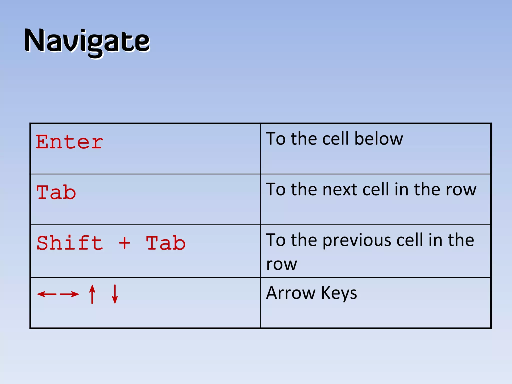 Navigate


Enter         To the cell below

Tab           To the next cell in the row

Shift + Tab   To the previous cell in the 
              row
←→↑↓          Arrow Keys
 