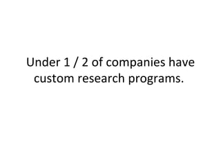 Under 1 / 2 of companies have custom research programs.  