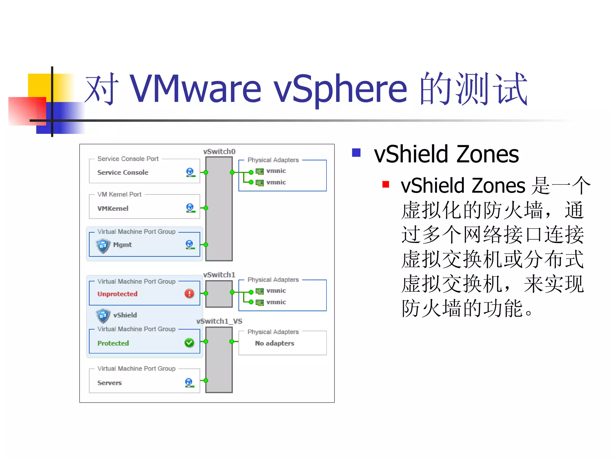 对 VMware vSphere 的测试
               vShield Zones
                   vShield Zones 是一个
                    虚拟化的防火墙，通
                    过多个网络接口连接
                    虚拟交换机或分布式
                    虚拟交换机，来实现
                    防火墙的功能。
 