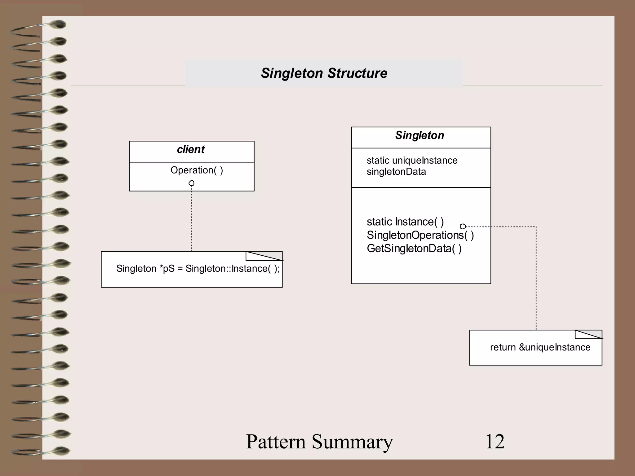Singleton Structure



                                                        Singleton
              client
                                                 static uniqueInstance
            Operation( )                         singletonData




                                                 static Instance( )
                                                 SingletonOperations( )
                                                 GetSingletonData( )
Singleton *pS = Singleton::Instance( );




                                                                          return &uniqueInstance




                              Pattern Summary                             12
 