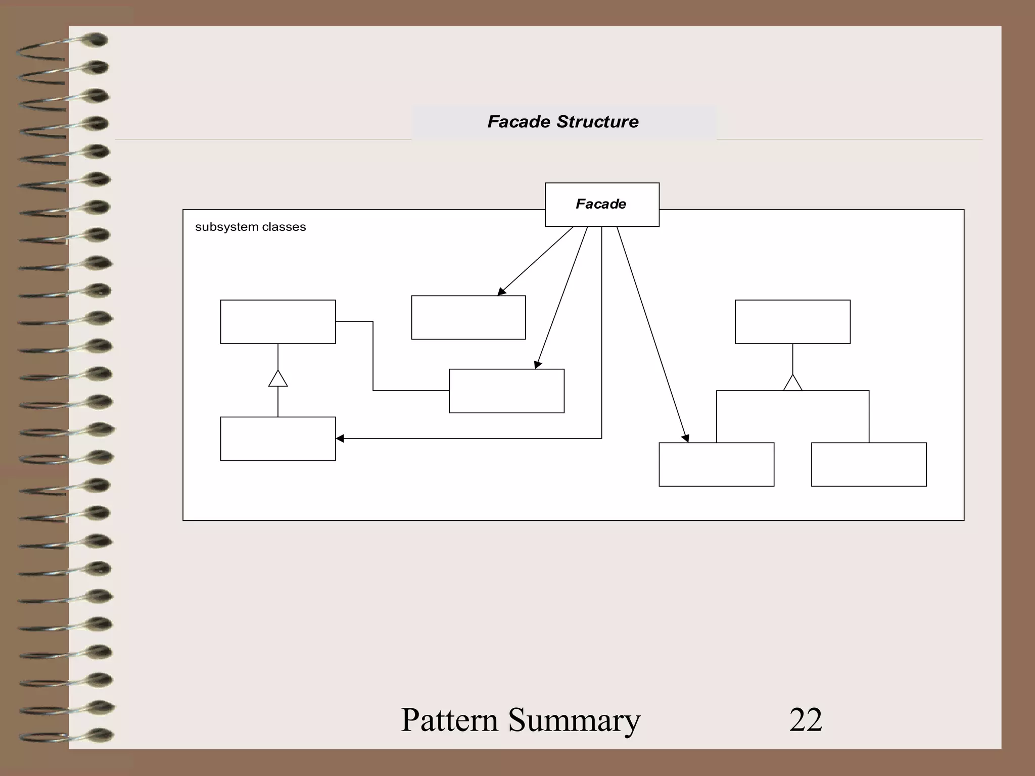 Facade Structure



                                  Facade
subsystem classes




                    Pattern Summary         22
 